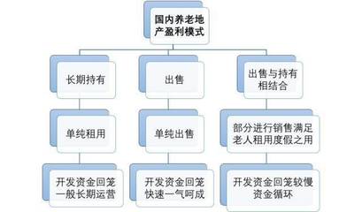 干货 | 深度解析中国养老产业发展前景 聚焦看护服务的机遇与挑战